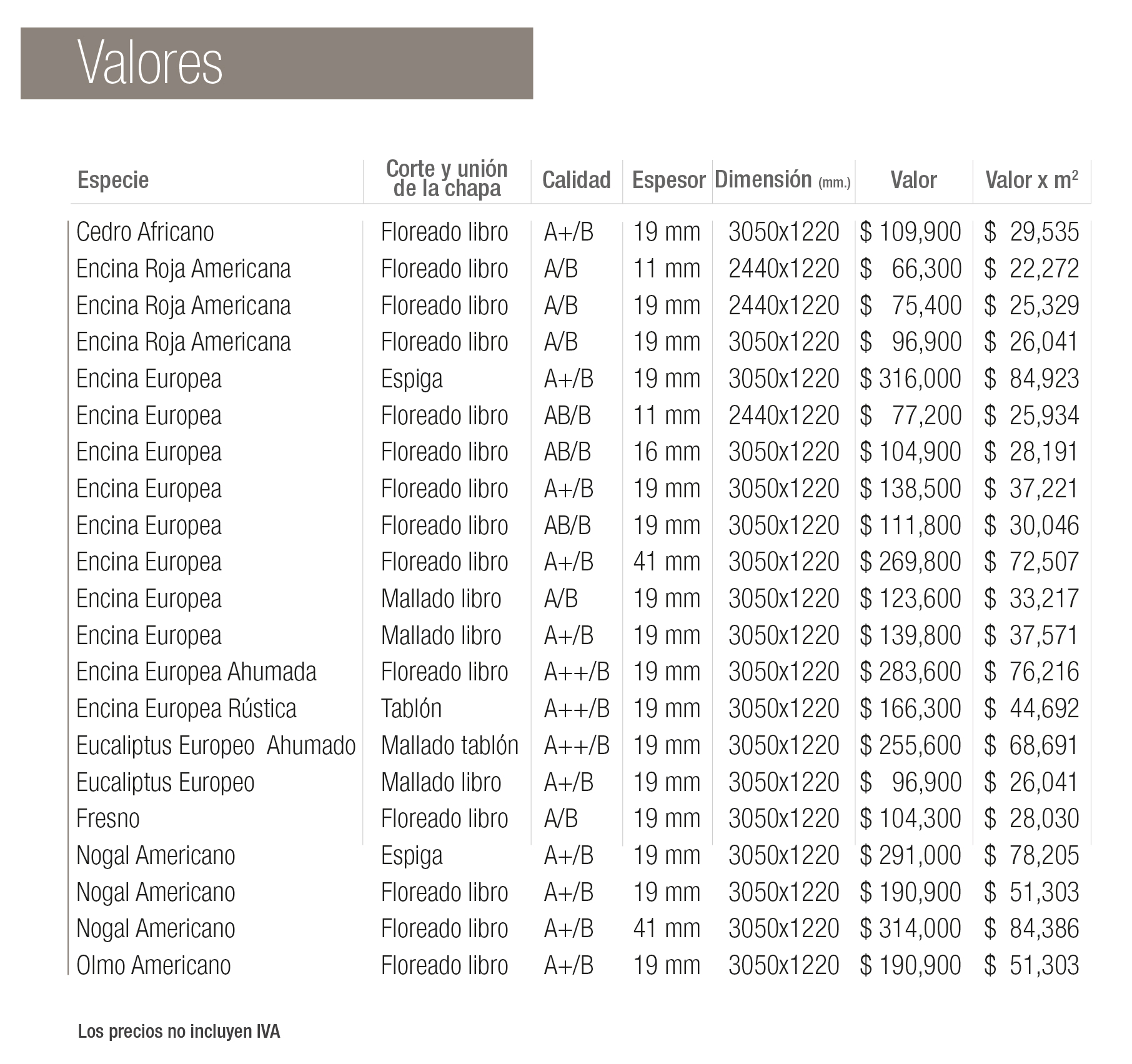 valores web
